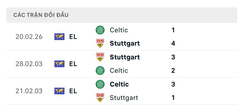 Thành tích đối đầu giữa Stuttgart vs Celtic