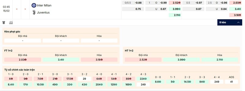 Tỷ lệ kèo trận đấu Inter Milan vs Juventus